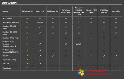 Skjermbilde WiNToBootic Windows 7